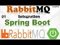 RabbitMQ Integration with Spring Boot as Message Broker Rabbit MQ Spring Boot Course Overview