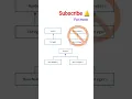 Introducing Generics in Java Generics