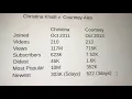 - Christina Khalil Courtney Alex