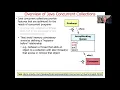 Introduction to Java Concurrent Collections