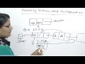 Priority Queue and It s Applications in Data Structure Lec-29 Hindi