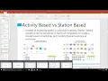 Process Simulator Refresher Course Special Topics Tips and Techniques