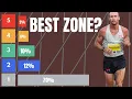 Download Lagu Zone training for Runners | Is Threshold running the best?