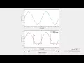 Square Wave Simulation