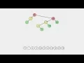 AVL Tree Visualization 1-20-2-19