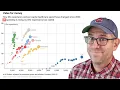 Using ggplot2 to visualize relationship between life expectancy and health spending in R CC338