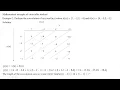14 Convolution sum using Cross table method example 2 Cross table method LTI System AL AMIN