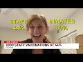 Despite vaccine mandate IDOC staff only at 44 inoculation