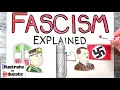 Fascism Explained What is Fascism What is a fascist Who were Bennito Mussolini and Adolf Hitler