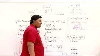 19 6 Inter-Thread Communication wait notify Multithreading Abdul Bari Java Course