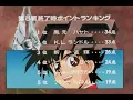 Download Lagu Future GPX Cyber Formula Unreleased BGM - Winners (Opening Narration Version)