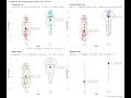 A combination of box and violin plots along with statistical details jittered points