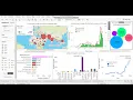 Exploratory Data Analysis on Global Terrorism Dataset