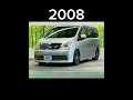 Download Lagu Evolution Of Nissan Serena (1991-2023)#evolution #nissan #serena #minivan #minibus #nissanserena