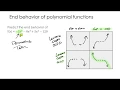 End Behavior of Polynomial Functions