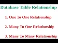 Database Table Relationship in Django Models One To One Many To One and Many to Many