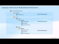 How to Build a Helm Chart with Multiple Applications Frontend Backend with Sub Charts