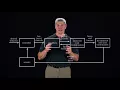 Modern Robotics Chapter 11 1 Control System Overview