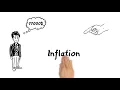 How to calculate the Inflation Real cash flow