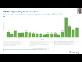 Download Lagu Energy Charts Talks 07.07.2025: Stromerzeugung im 1. Halbjahr 2025