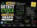 Day 6 Detect Cycle in a Directed Graph Using DFS GFG C Coding Practice