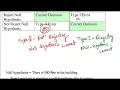 USMLE ACE 2 Type I Type II Alpha and Beta errors
