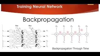 Tutorial 4 How to train Neural Network with BackPropogation
