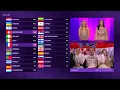 BBC Eurovision 2024 Full Voting Switzerland Win - May 11 2024