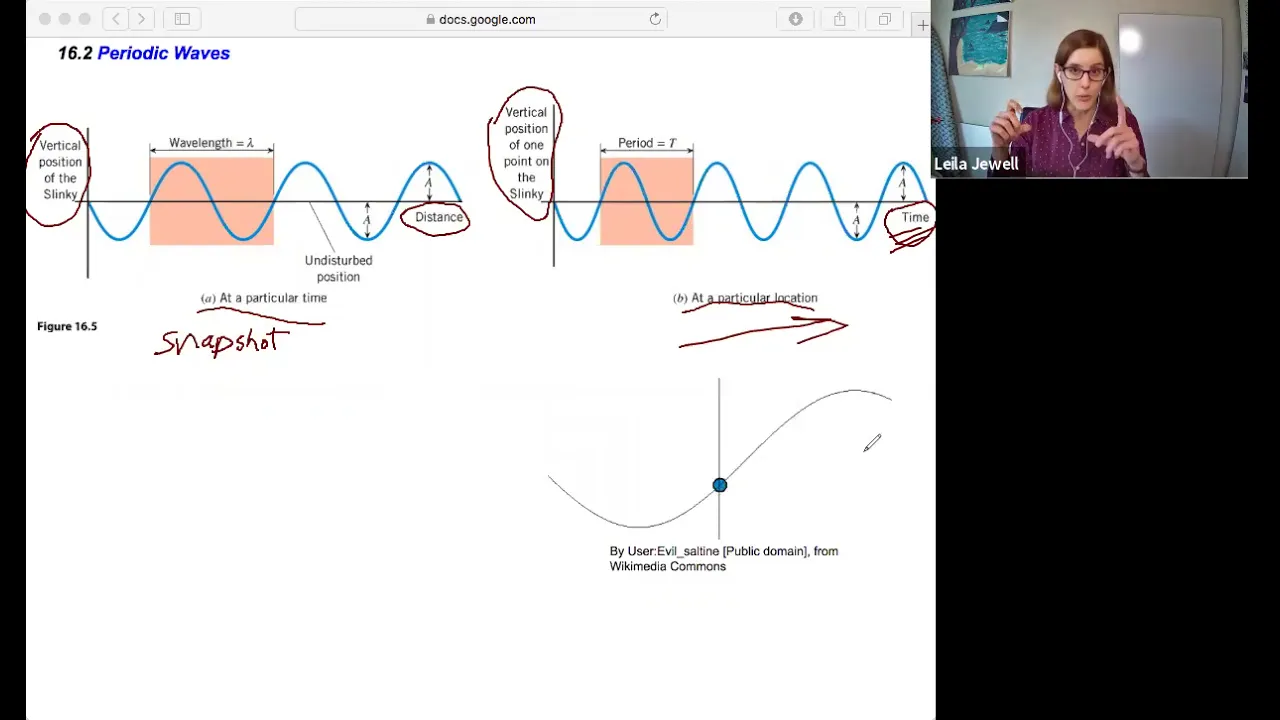 phys2A ch16.2 Periodic Waves