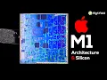 Apple M1 Chip Deep-Dive