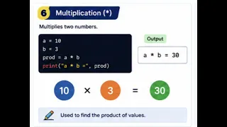 Arithmetic Operators in Python Module 2 Lesson 2 Python Programming for Beginners Diploma Python
