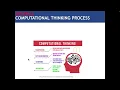 CS102 Introduction to Recursion - Computation Thinking