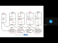 Introduction to recursion in C