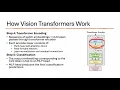 Vision Transformers Explained How ViT is Revolutionizing Computer Vision Complete Tutorial 2025