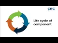 AngularJS Components Life Cycle Tutorials