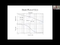 7 14 Designing a Lead Controller using Bode plots Step 1