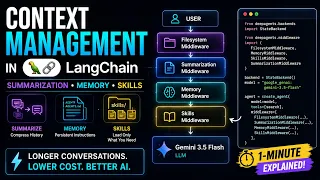 Context Management in LangChain Explained Summarization Memory Skills Middleware