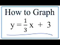 How to Graph y 3