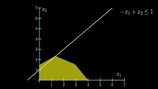 Simplex s Algorithm Geometrical Interpretation