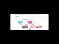 MVC Design Pattern - Codeigniter Part 3