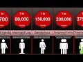 Probability Comparison Rarest Human Mutations