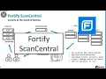 Fortify SCA