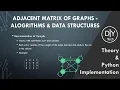 Adjacent Matrix of Graph in Python Theory Implementation Data Structures and Algorithms