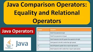 Java Comparison Operators Equality and Relational Operators Java Tutorial