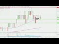 Trans Global Group Inc - TGGI Stock Chart Technical Analysis for 05-10-18