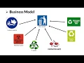 Garbage Collection Disposal Strategy After Lockdown using AI