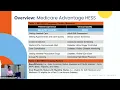 An Overview of CMS-Developed Indices Measuring Health and Health Care Performance