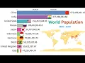 World Population Trends Data From 1950 To 2100