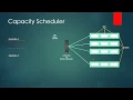 032 Job Scheduling in MapReduce in hadoop