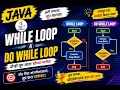Java While Loop and Do While Loop in Marathi Java Control Statements Java with Vitthal